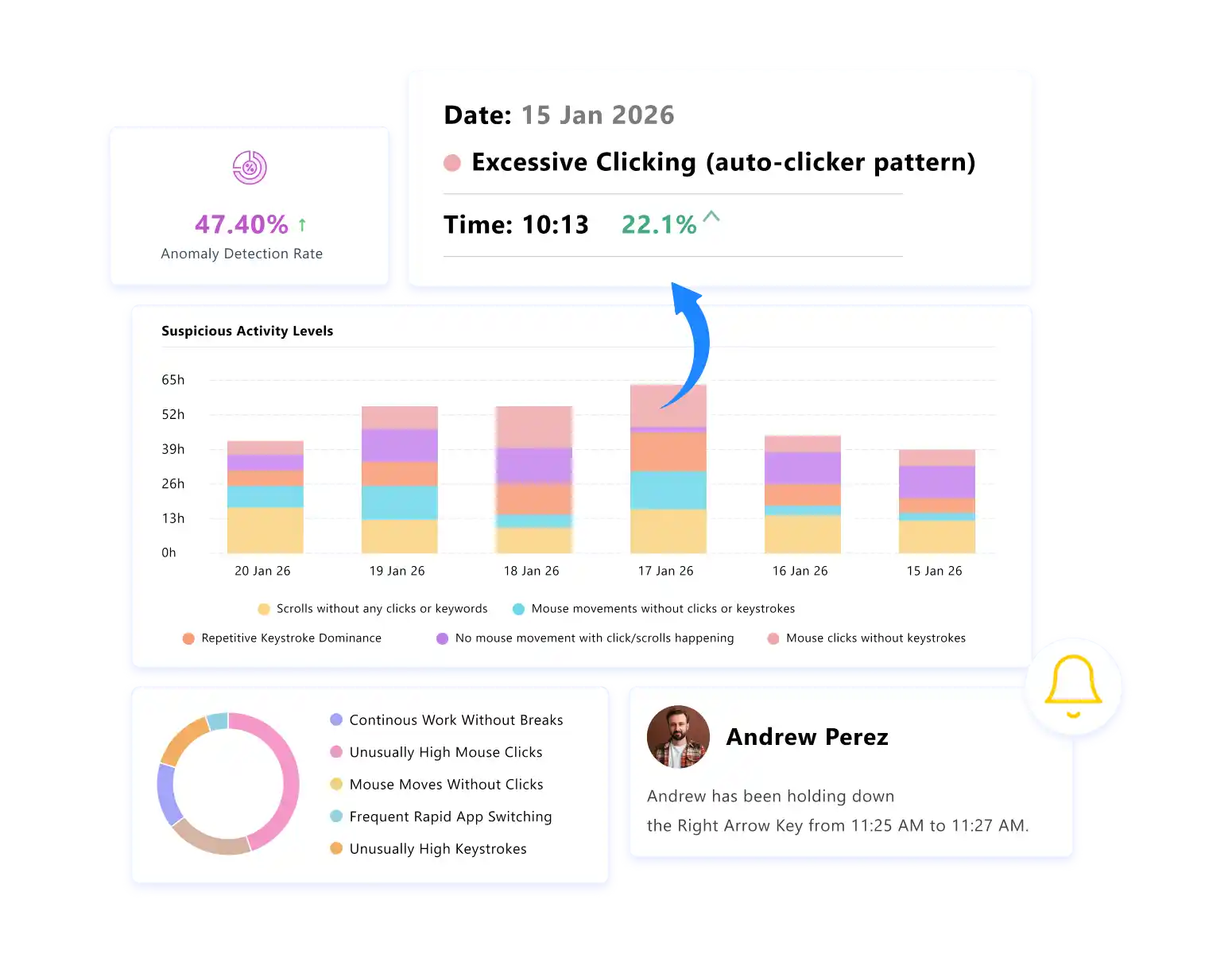 suspicious activity reporting 